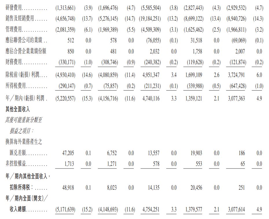 新股消息 | 赛力斯(601127.SH)通过港交所聆讯 去年归母净利润59亿元首次扭亏为盈