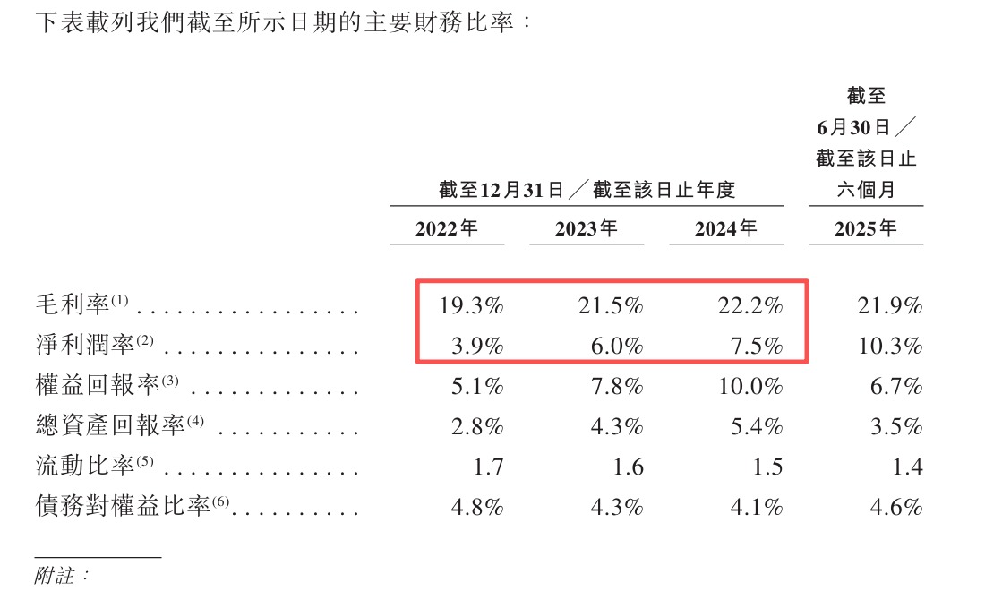 新股前瞻|怀揣稳健业绩冲击H股，SOFC+机器人能否打开大洋电机（002249.SZ）未来成长空间？