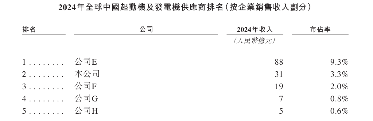 新股前瞻|怀揣稳健业绩冲击H股，SOFC+机器人能否打开大洋电机（002249.SZ）未来成长空间？