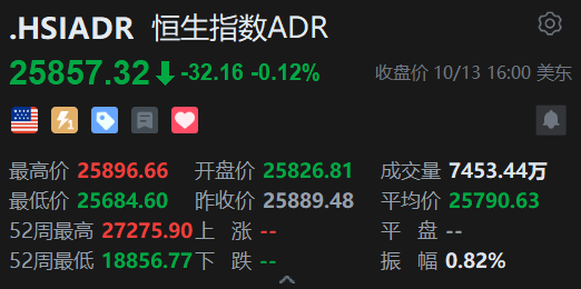 智通ADR统计 | 10月14日