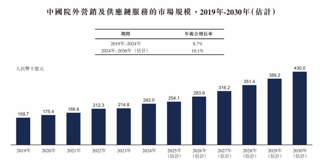 新股前瞻|净利润过山车叠加补血压力，4000亿市场为何难撑融泰药业规模增长？