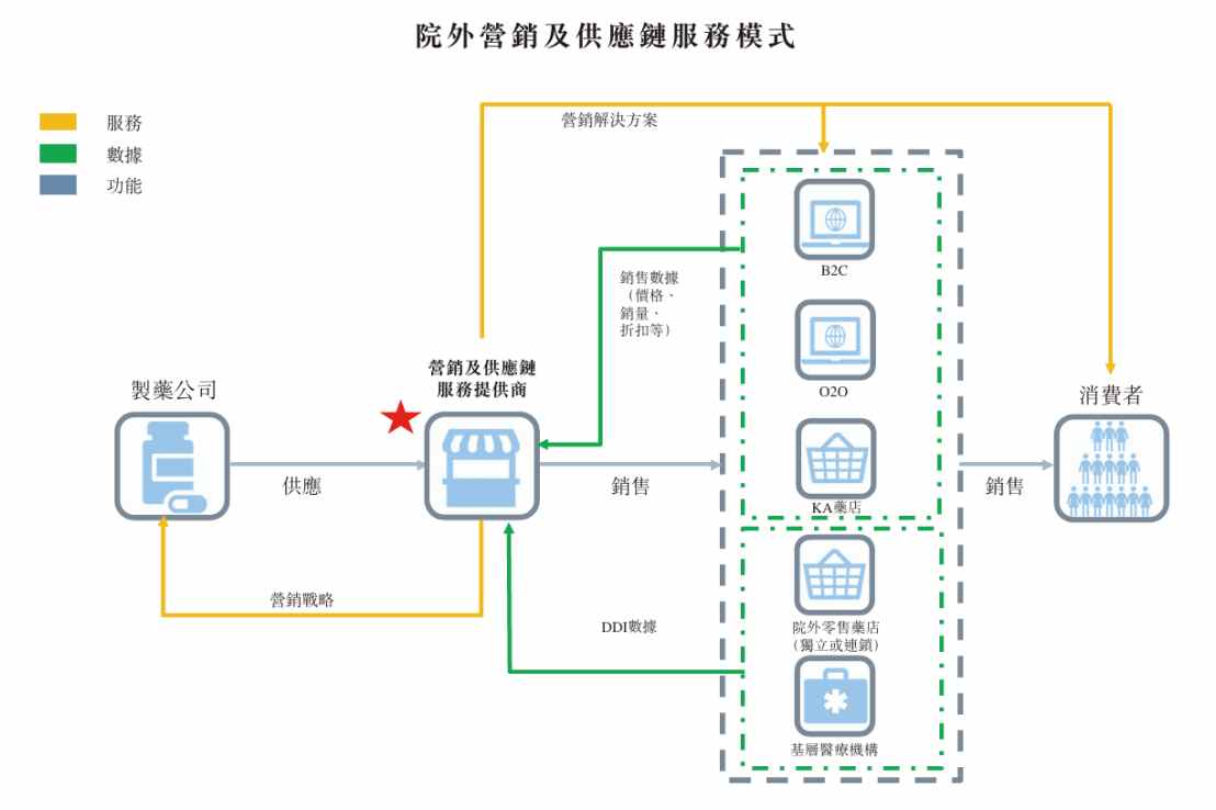 新股前瞻|净利润过山车叠加补血压力，4000亿市场为何难撑融泰药业规模增长？