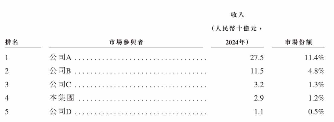 新股前瞻|净利润过山车叠加补血压力，4000亿市场为何难撑融泰药业规模增长？
