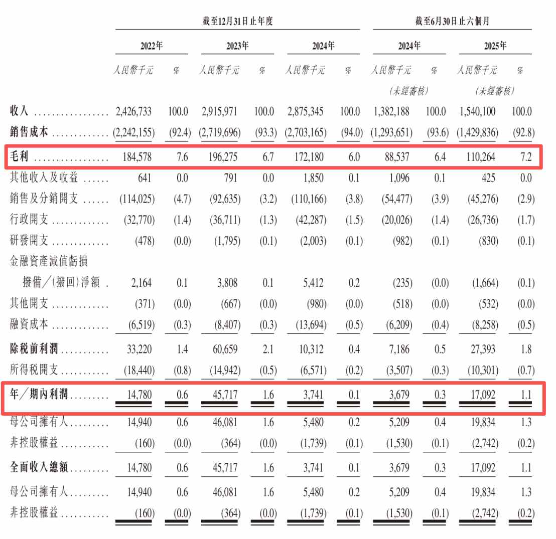 新股前瞻|净利润过山车叠加补血压力，4000亿市场为何难撑融泰药业规模增长？