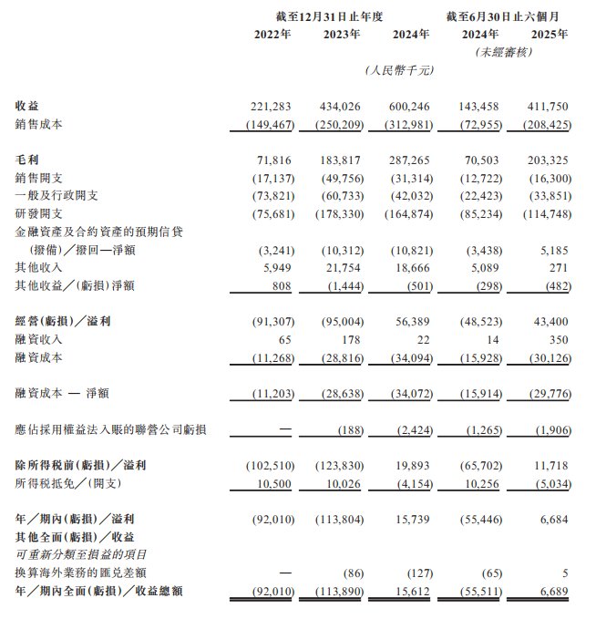 新股前瞻|微亿智造:EIIR赛道市占率超46% 从项目制到标准品的盈利拐点已现