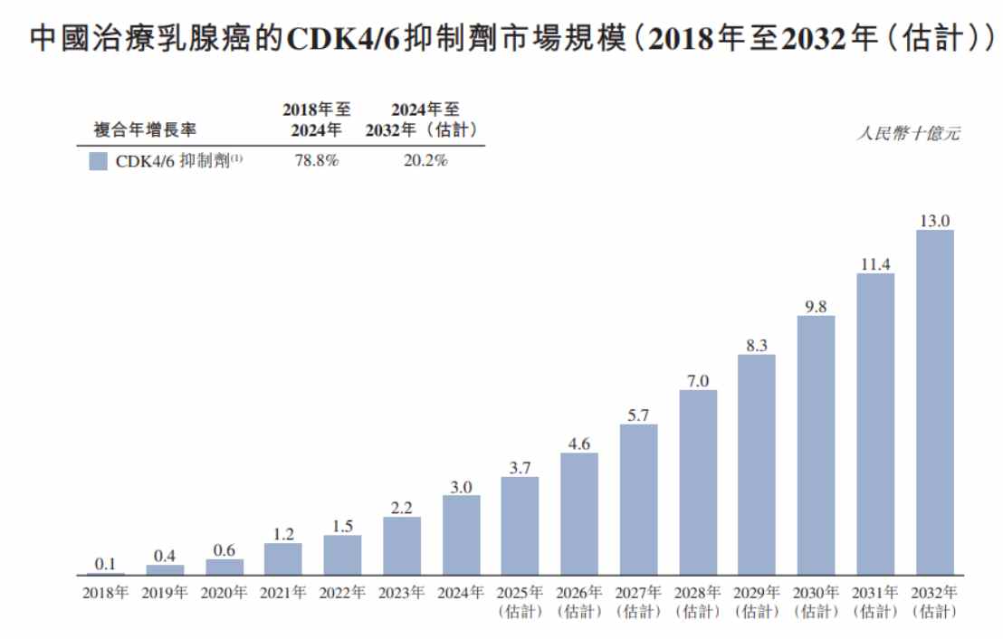 “双轮驱动+商业化三驾马车”，轩竹生物-B(02575)剑指港市Biopharma新标杆