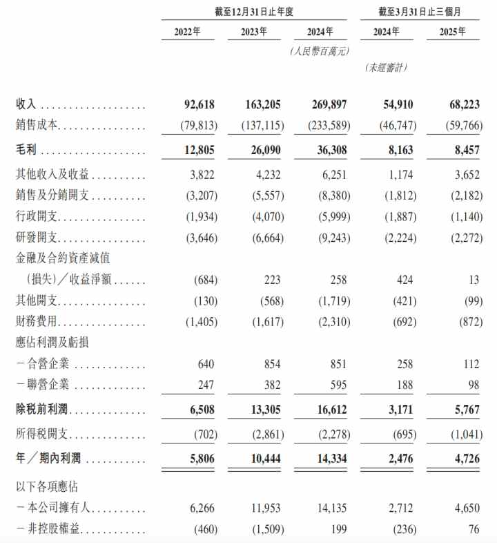 奇瑞汽车（09973）完成IPO里程碑：全球化领航，开启科技智能转型新征程