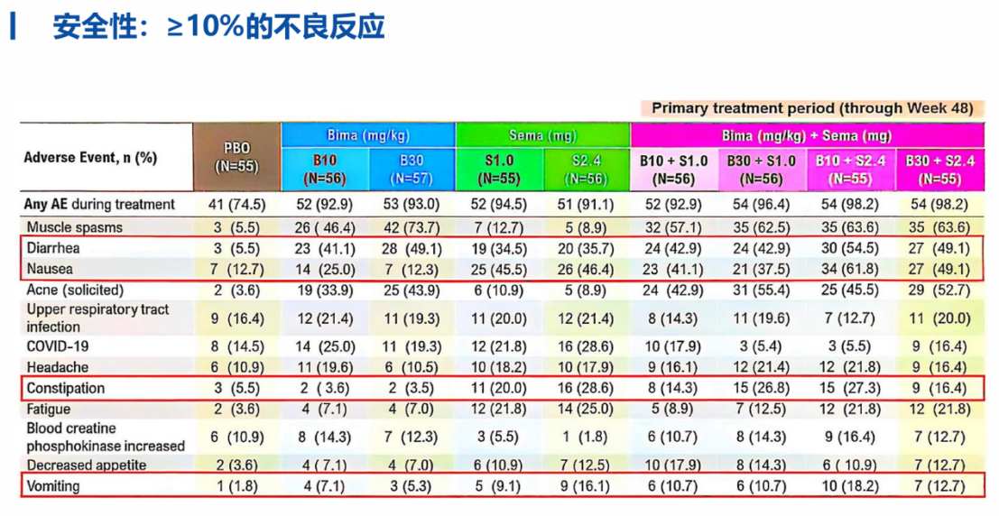 增肌BIC,空间打开
