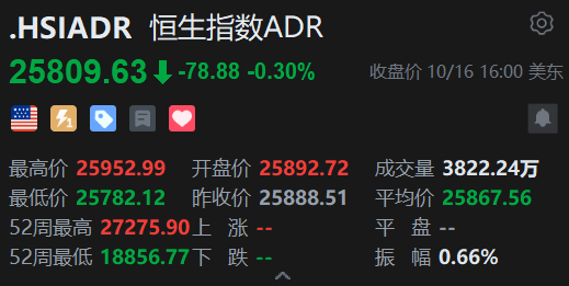 智通ADR统计 | 10月17日