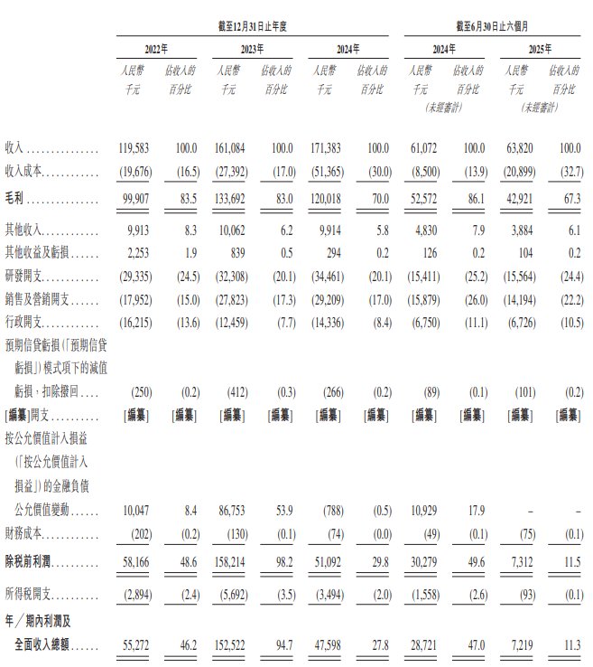 新股消息 | 擎天全税通递表港交所 在中国跨境企业智能财税解决方案市场排名第一