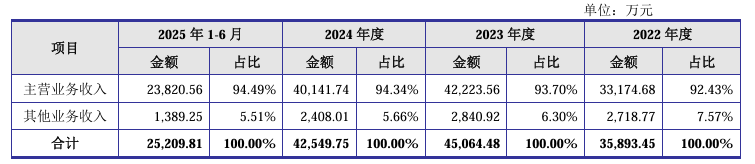 1761050497394555.png ScreenShot_2025-10-21_203557_281.png