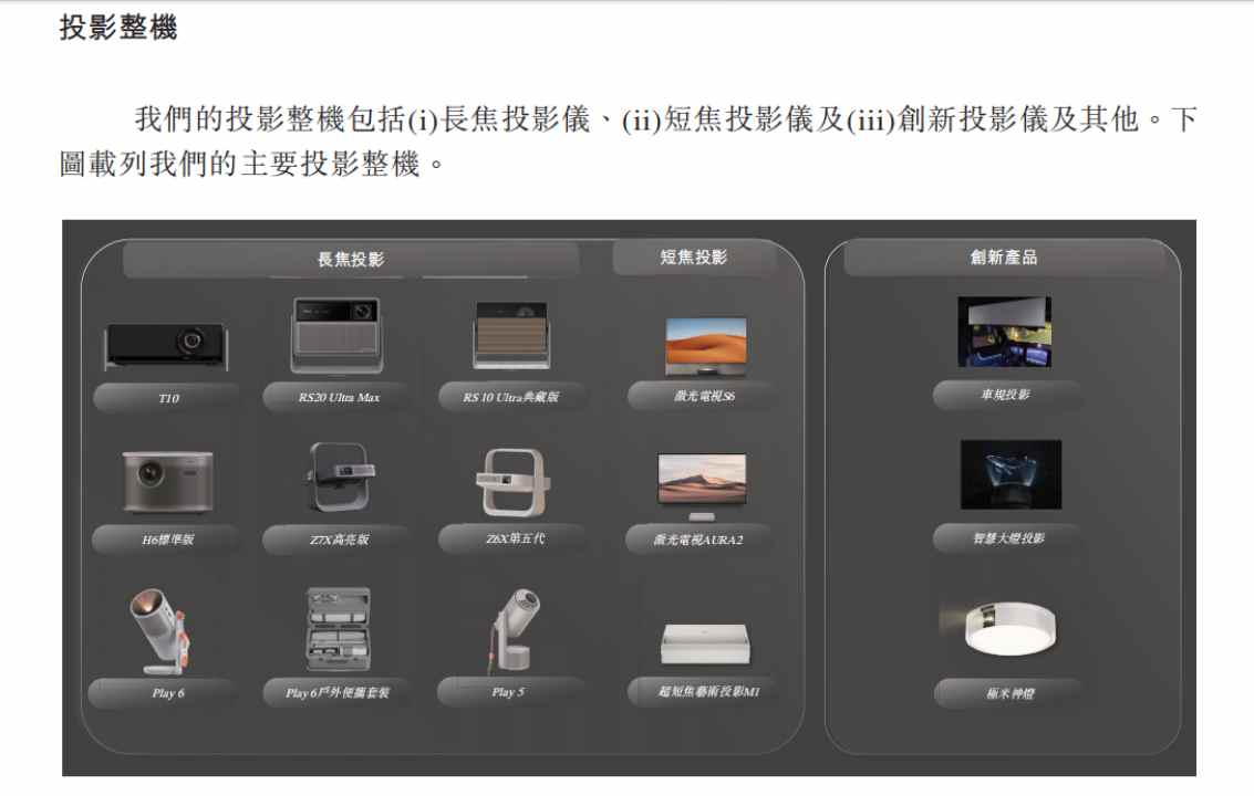 新股前瞻丨消费级投影仪龙头赴港上市，极米科技（688696.SH）能否撬动海外市场？