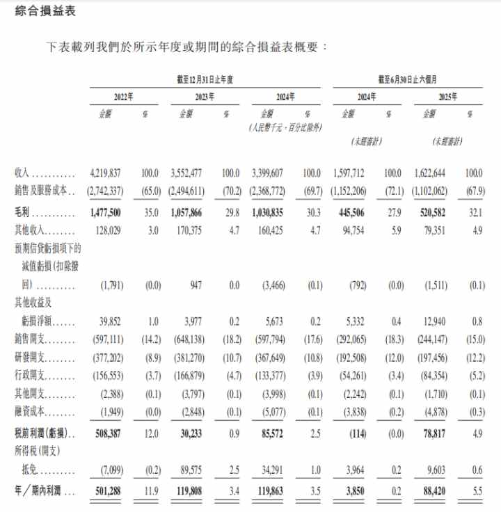 新股前瞻丨消费级投影仪龙头赴港上市，极米科技（688696.SH）能否撬动海外市场？