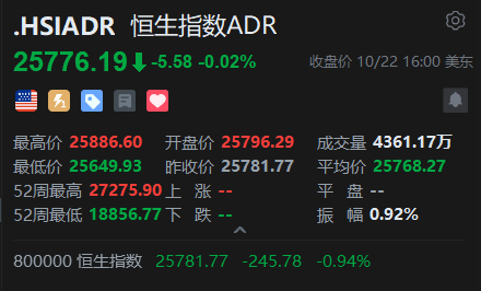 智通ADR统计 | 10月23日