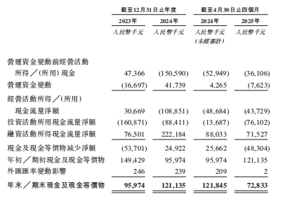 1761398821608658.png 新股解读|旺山旺水:从盈利642万到亏损2.18亿 九大管线背后的现金流悬崖与百亿市场豪赌