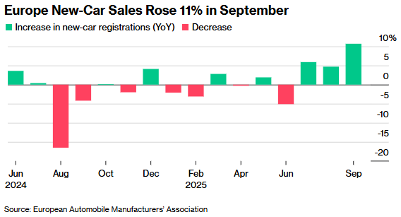 1761634558463534.png 欧洲车1.png