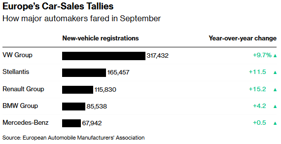 1761634565423503.png 欧洲车2.png