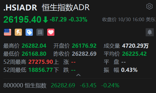 智通ADR统计 | 10月31日