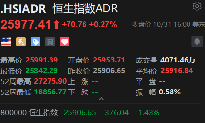 智通ADR统计 | 11月1日