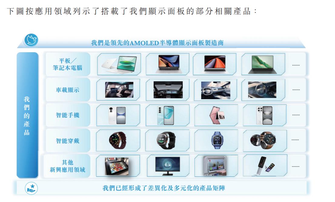 新股前瞻|欲加速掘金中大尺寸AMOLED蓝海，和辉光电-U（688538.SH）赴港上市“备粮”