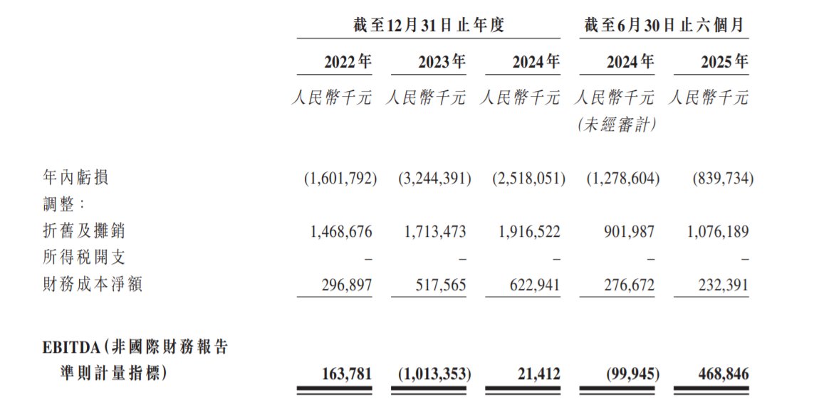 新股前瞻|欲加速掘金中大尺寸AMOLED蓝海，和辉光电-U（688538.SH）赴港上市“备粮”