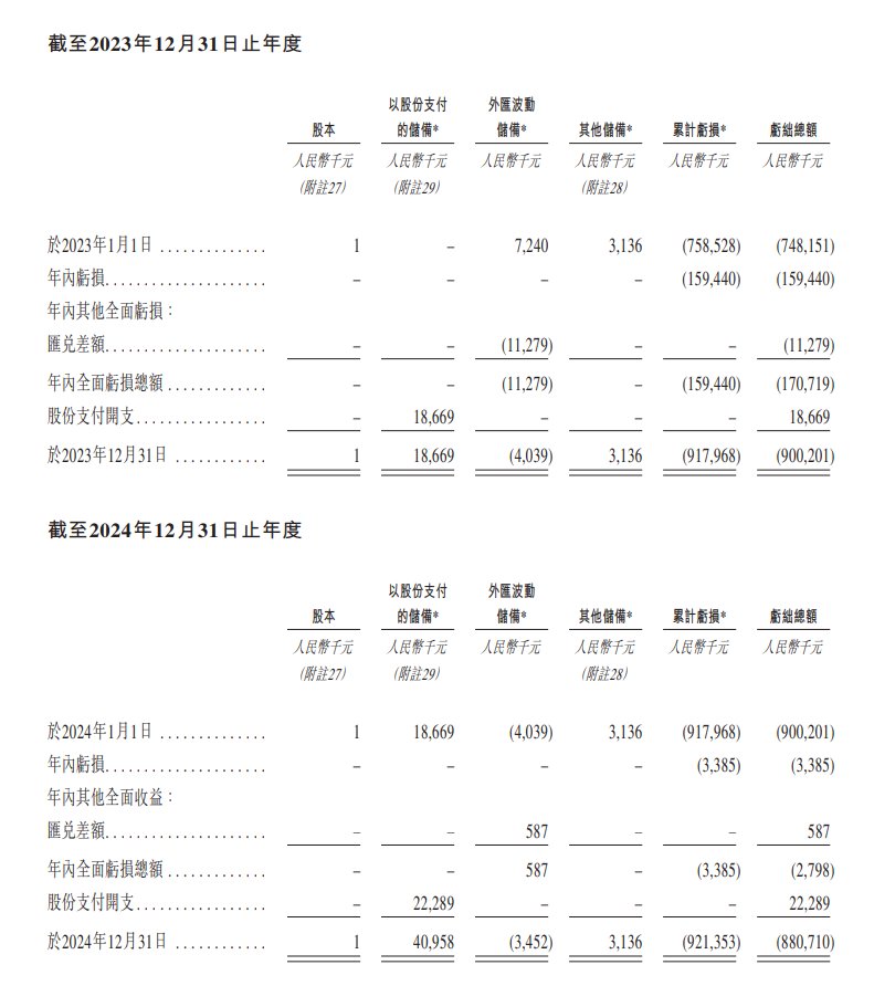新股消息 | 麓鹏制药递表港交所 核心产品LP-168为全球首个且唯一的“共价兼非共价”双重BTK抑制剂