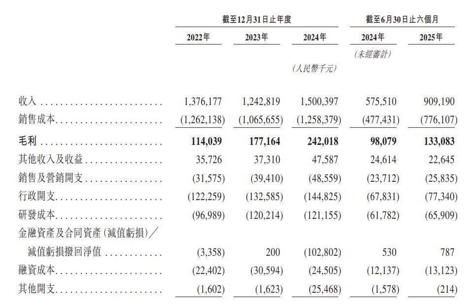 新股消息 | 菲仕技术递表港交所 公司产品已广泛应用于多个基础工业领域