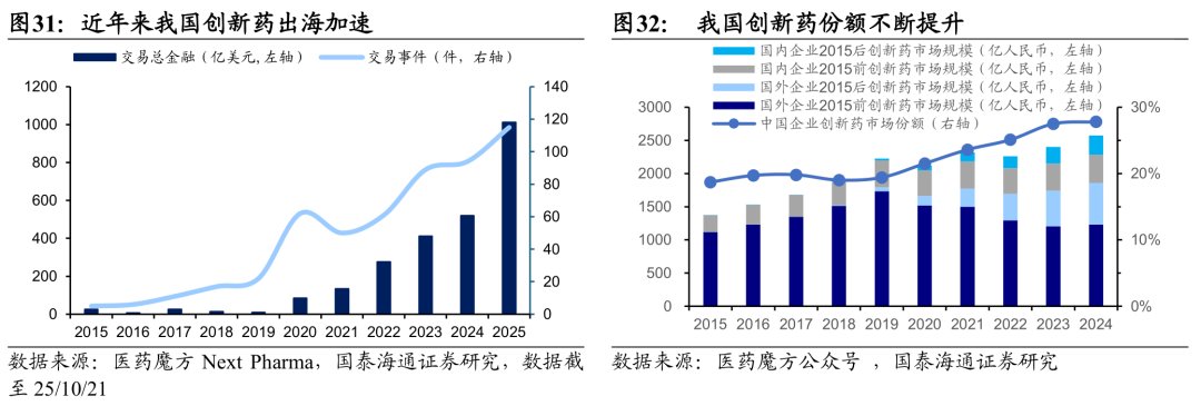 国泰海通2026年港股策略：展望迈向新高度