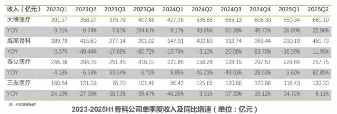 1762081829867847.png 集采影响消散年内股价涨超120%,横盘三个月的春立医疗(01858)将走向何方?