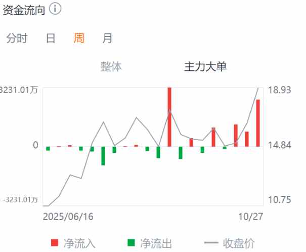 集采影响消散年内股价涨超120%,横盘三个月的春立医疗(01858)将走向何方?