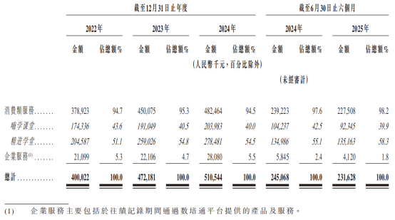 新股前瞻|政策红利加持,嗨学网能否讲出职教新故事?