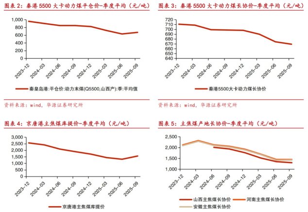 寒潮提前引爆“黑金”行情,煤炭板块价值重估正当时