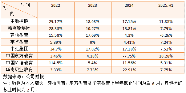 捡漏职业教育板块：遍地“白菜价”，业绩支撑右侧机遇或在酝酿