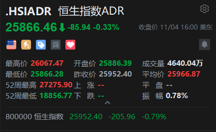 智通ADR统计 | 11月5日