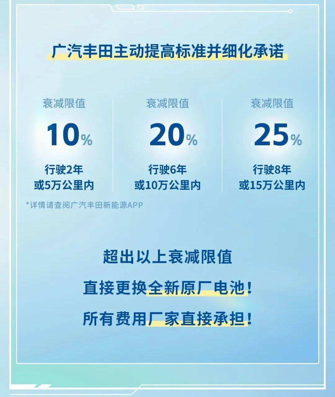 1762320126290626.jpg 正力新能(03677)航空级标准电池护航 助力广汽丰田为电池衰减担责 定义服务新标杆