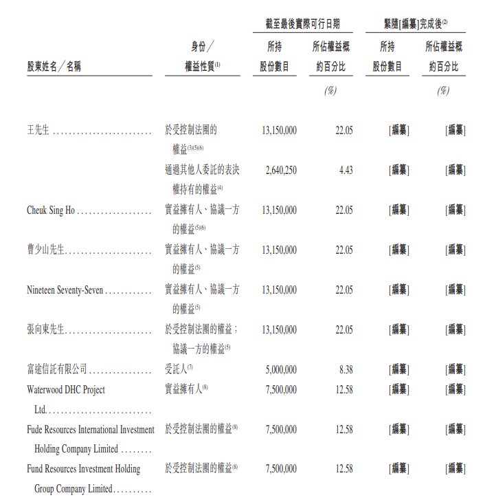新股消息 | 卓正医疗三次递表港交所 年内营收6.96亿 腾讯与H Capital是股东