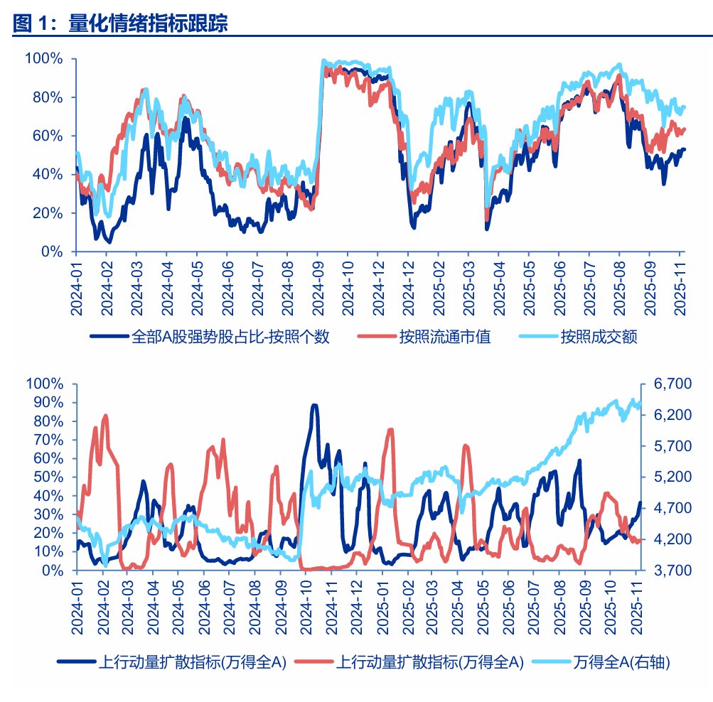 1762650145640835.png 申万宏源:抢跑26年景气展望的行情不断演进