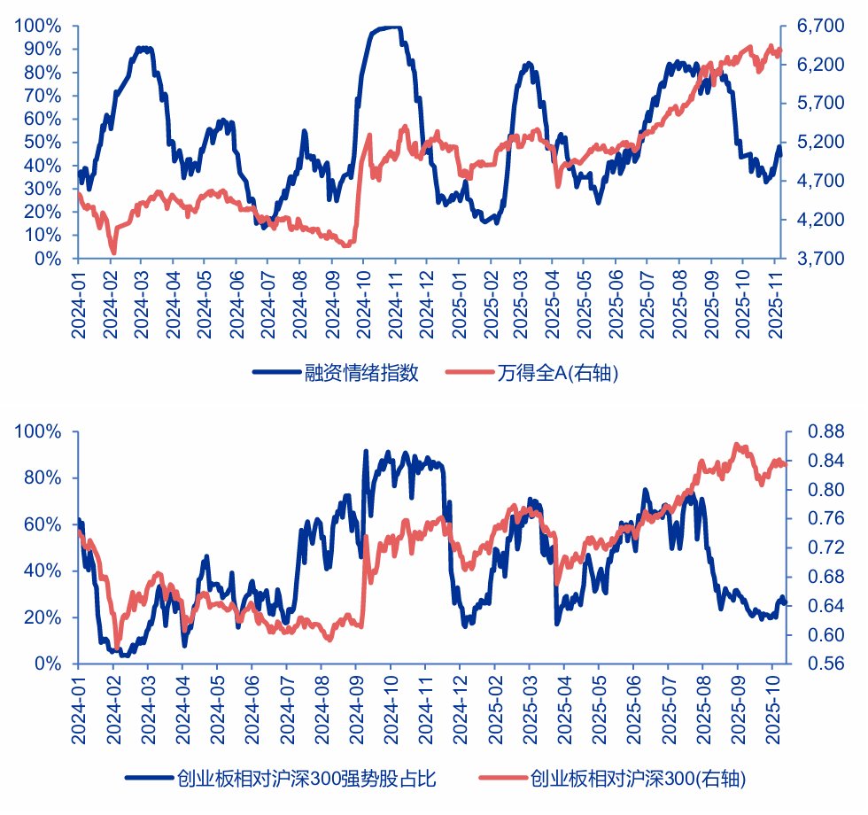 1762650155132856.png 申万宏源:抢跑26年景气展望的行情不断演进