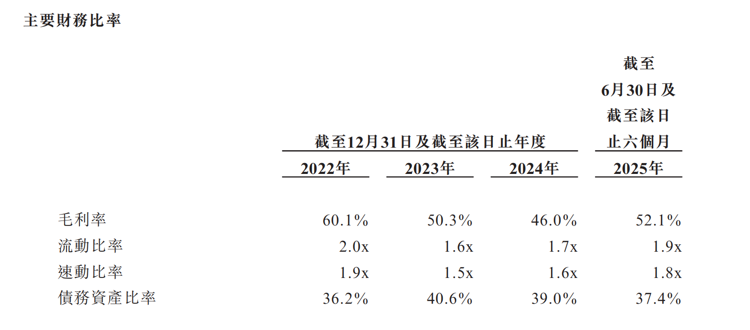 1762685438878713.png 新股消息 | 海纳医药递表港交所 业务涵盖药物发现、CMC、临床前和临床开发等全链条环节
