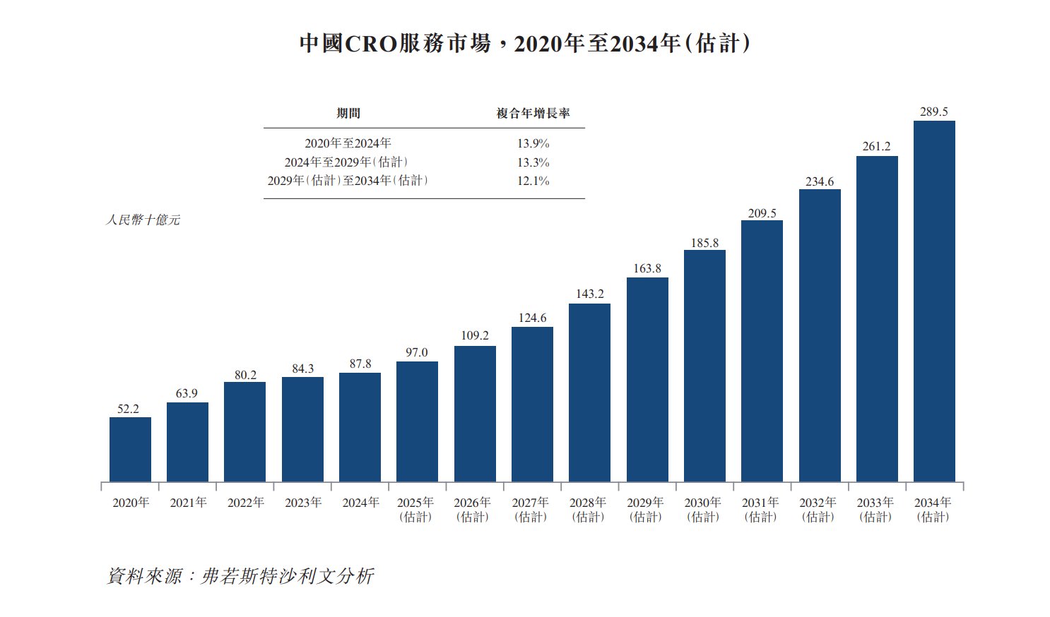 1762685525775688.png 新股消息 | 海纳医药递表港交所 业务涵盖药物发现、CMC、临床前和临床开发等全链条环节