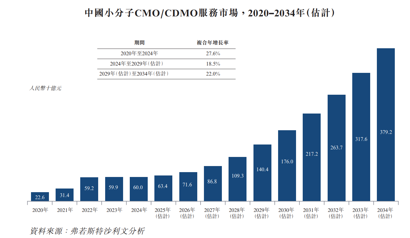 1762685538934324.png 新股消息 | 海纳医药递表港交所 业务涵盖药物发现、CMC、临床前和临床开发等全链条环节