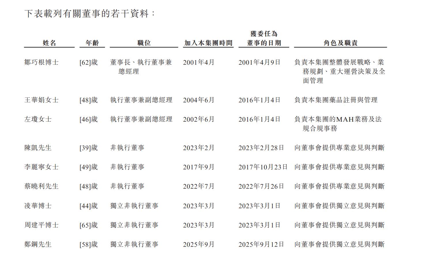 1762685554552906.png 新股消息 | 海纳医药递表港交所 业务涵盖药物发现、CMC、临床前和临床开发等全链条环节