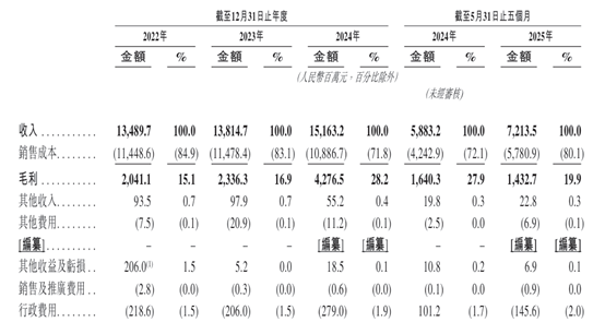 1762691749921242.png 新股消息 | 创新实业通过港交所聆讯 电解铝业绩增长强劲