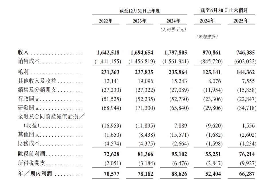 1762816506289193.png 新股消息 | 中鼎智能再度递表港交所 2024年收入在中国智能场内物流解决方案行业排名第四