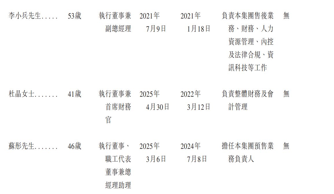 1762817236924569.png 新股消息 | 中鼎智能再度递表港交所 2024年收入在中国智能场内物流解决方案行业排名第四