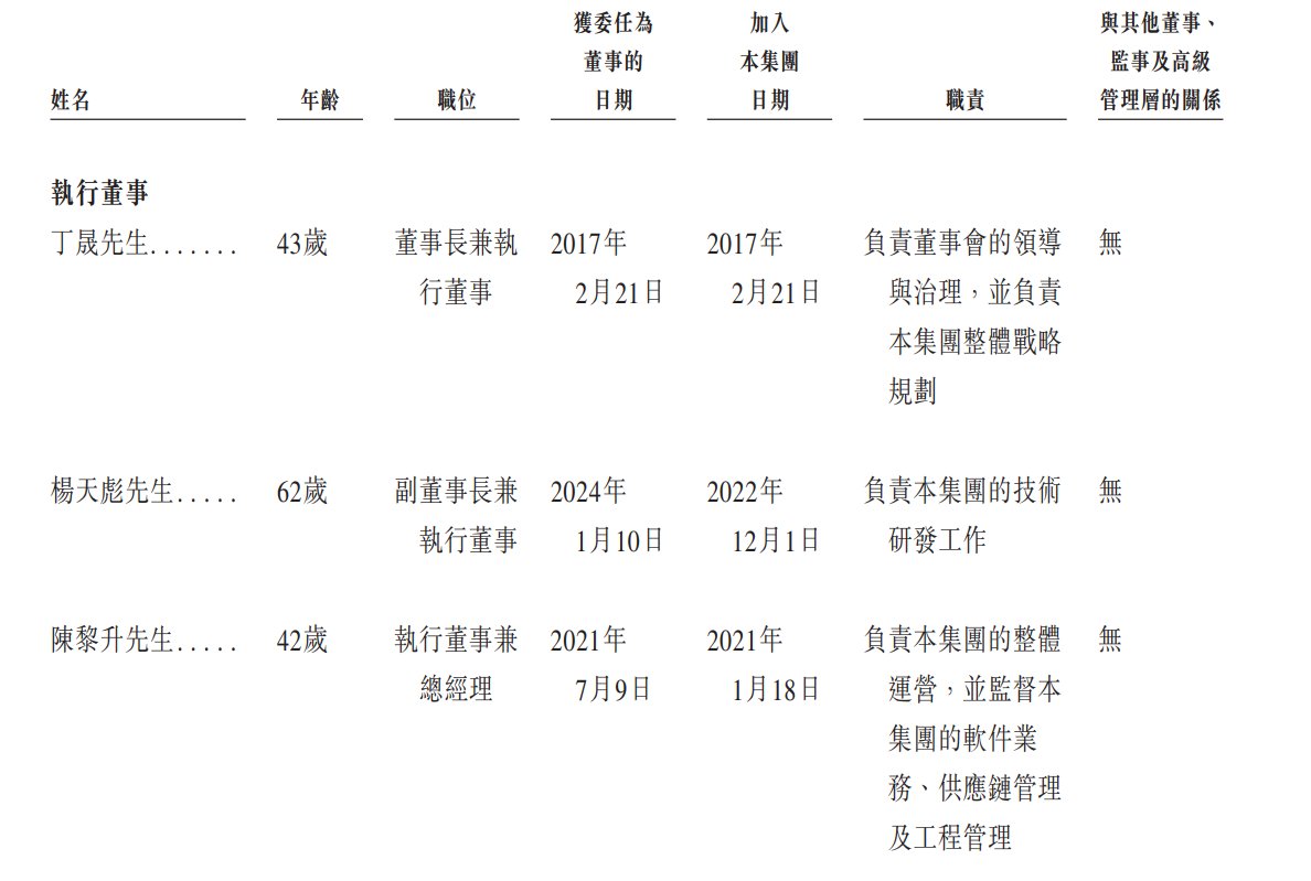 1762817244924692.png 新股消息 | 中鼎智能再度递表港交所 2024年收入在中国智能场内物流解决方案行业排名第四