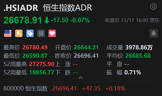 智通ADR统计 | 11月12日