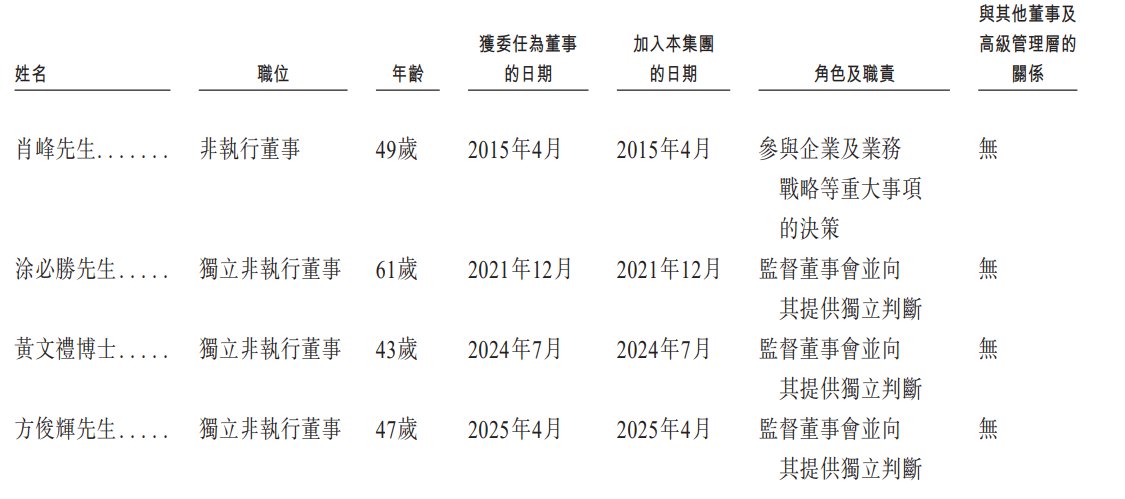 新股消息 | 铜师傅再度递表港交所 总收入在中国铜质文创工艺产品市场位列第一