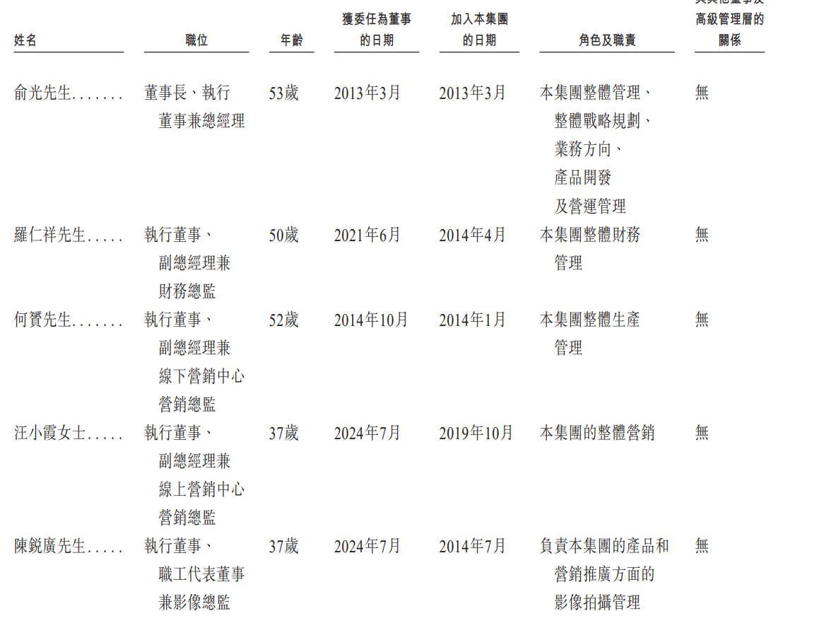 1762902799650545.png 新股消息 | 铜师傅再度递表港交所 总收入在中国铜质文创工艺产品市场位列第一