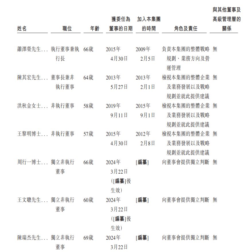 新股消息 | 明基医院更新招股书 为华东地区最大的民营营利性综合医院集团